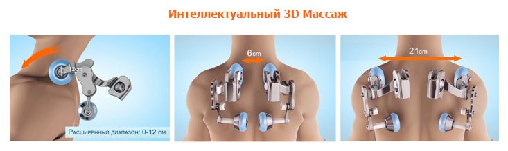 3d массаж